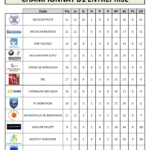 ClassementD1FootEntreprise