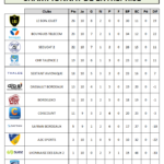 ClassementD2