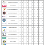 ClassementD3