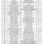 ClassementbuteursD11