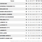 R1pouleB