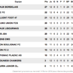 R4 Poule F