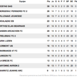 R1POuleB050218