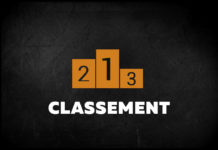 Selon vous, quel club de la poule B de régional 1 sera champion et accèdera en National 3 ?