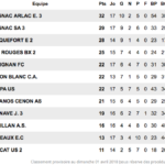 D1pouleB
