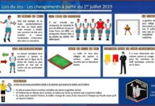 Attention de nouvelles lois du jeu sont rentrées en vigueur le 1er juillet 2019