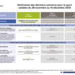 decisions-sanitaires281120_1