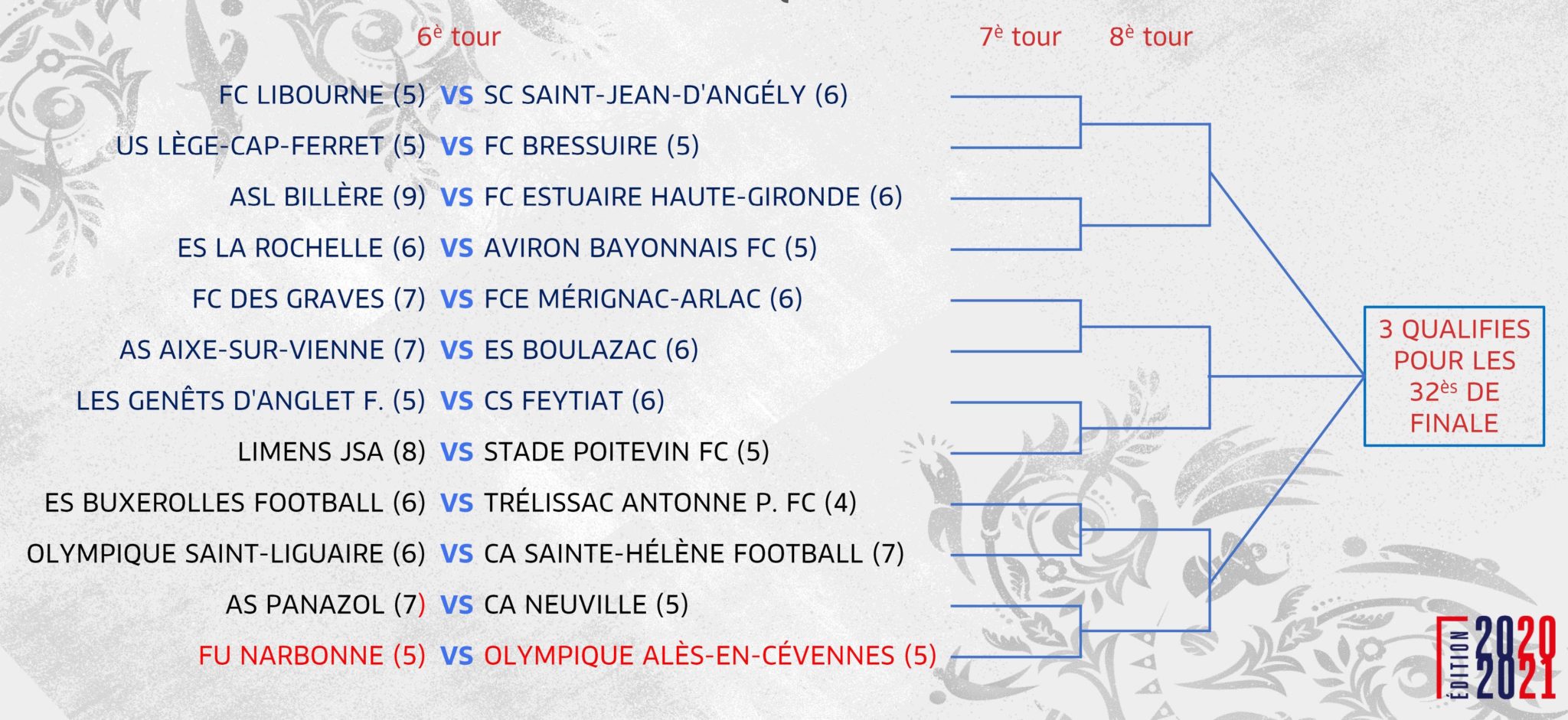 Structure Pyramidale Des Ligues De Football En France