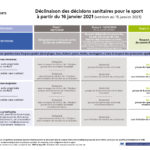 decisionssanitairestablo1