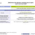 decisionssanitairestableau09042021