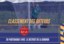 D1 club VIP : Le classement des buteurs au 9 janvier 2023