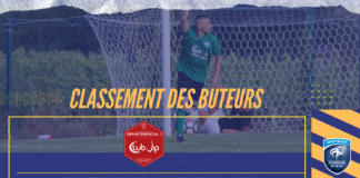 D1 club VIP : Le classement des buteurs à la 1ère journée (2023-2024)