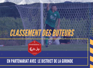 D1 club VIP : Le classement des buteurs à la 1ère journée (2023-2024)