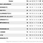 ClassementD1pouleA1703